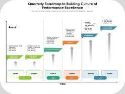 Quarterly roadmap to building culture of performance excellence