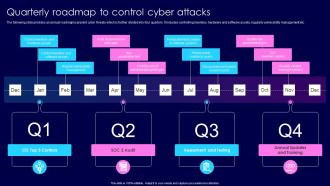 Quarterly Roadmap To Control Cyber Attacks