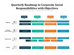 Quarterly roadmap to corporate social responsibilities with objectives