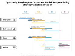 Quarterly roadmap to corporate social responsibility strategy implementation