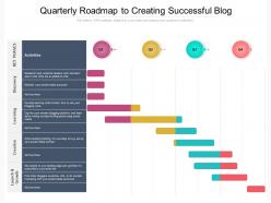 Quarterly roadmap to creating successful blog