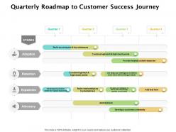 Quarterly Roadmap To Customer Success Journey