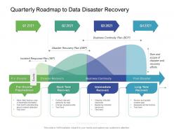 Quarterly roadmap to data disaster recovery