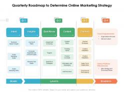 Quarterly roadmap to determine online marketing strategy