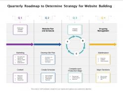 Quarterly Roadmap To Determine Strategy For Website Building