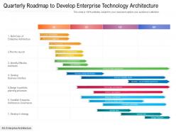 Quarterly Roadmap To Develop Enterprise Technology Architecture
