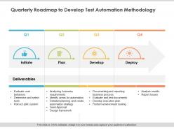 Quarterly roadmap to develop test automation methodology