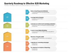 Quarterly roadmap to effective b2b marketing