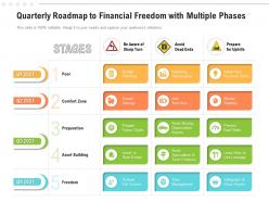 Quarterly Roadmap To Financial Freedom With Multiple Phases