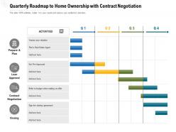 Quarterly roadmap to home ownership with contract negotiation