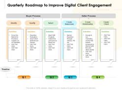 Quarterly roadmap to improve digital client engagement