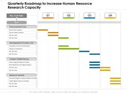 Quarterly roadmap to increase human resource research capacity