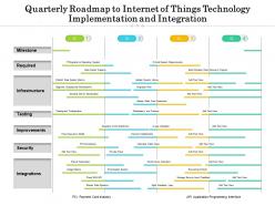 Quarterly Roadmap To Internet Of Things Technology Implementation And Integration