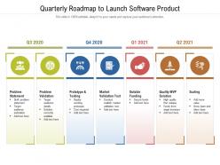 Quarterly roadmap to launch software product