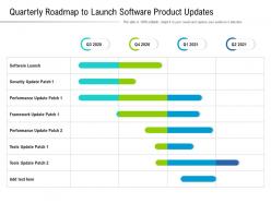 Quarterly roadmap to launch software product updates