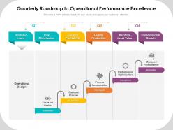 Quarterly roadmap to operational performance excellence