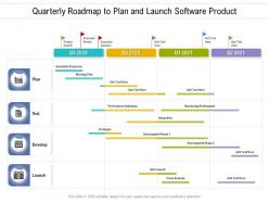 Quarterly Roadmap To Plan And Launch Software Product