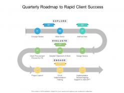 Quarterly roadmap to rapid client success