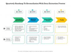 Quarterly Roadmap To Reconciliation With Data Extraction Process