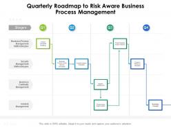 Quarterly roadmap to risk aware business process management