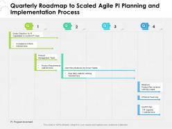 Quarterly roadmap to scaled agile pi planning and implementation process