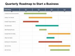 Quarterly roadmap to start a business
