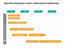 Quarterly roadmap to start a manufacturing business