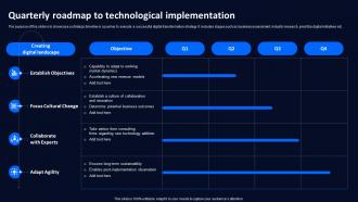 Quarterly Roadmap To Technological Technology Deployment Plan To Improve Organizations