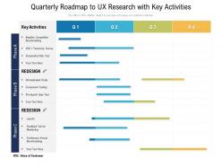 Quarterly roadmap to ux research with key activities