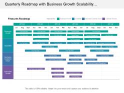 Quarterly roadmap with business growth scalability decrease customer churn and consumer growth