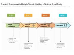 Quarterly roadmap with multiple steps to building a strategic brand equity