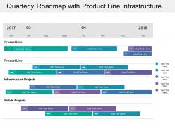 Quarterly Roadmap With Product Line Infrastructure Projects And Mobile Products