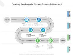 Quarterly roadmaps for student success achievement