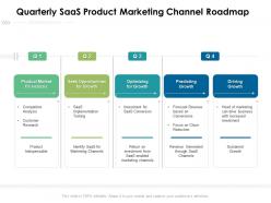 Quarterly saas product marketing channel roadmap