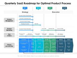 Quarterly saas roadmap for optimal product process