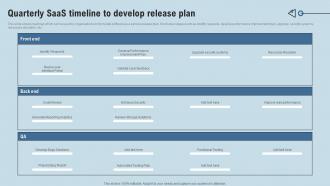 Quarterly SaaS Timeline To Develop Release Plan