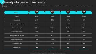 Quarterly Sales Goals With Key Metrics Product Sales Strategy For Business Strategy SS V