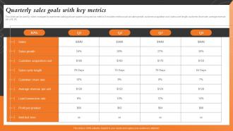 Quarterly Sales Goals With Key Metrics Sales And Marketing Alignment For Business Strategy SS V