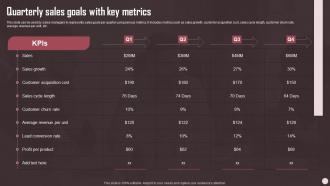 Quarterly Sales Goals With Key Metrics Sales Plan Guide To Boost Annual Business Revenue