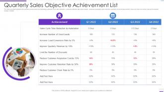 Quarterly Sales Objective Achievement List