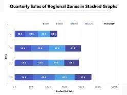 Quarterly sales of regional zones in stacked graphs