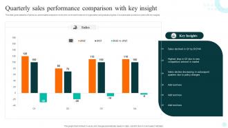 Quarterly Sales Performance Comparison With Key Insight
