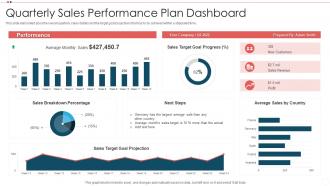 Quarterly Sales Performance Plan Dashboard