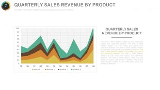 Quarterly sales performance review powerpoint presentation with slides