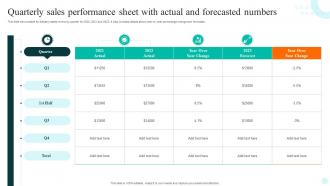 Quarterly Sales Performance Sheet With Actual And Forecasted Numbers