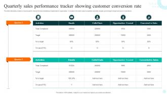 Quarterly Sales Performance Tracker Showing Customer Conversion Rate