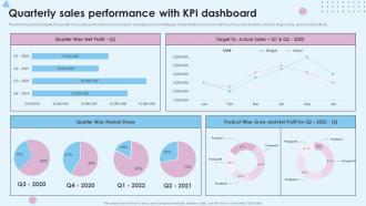 Quarterly Sales Performance With KPI Dashboard