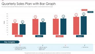 Quarterly Sales Plan With Bar Graph