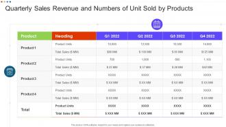 Quarterly Sales Revenue And Numbers Of Unit Sold By Products