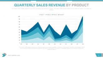 Quarterly sales review powerpoint presentation with slides